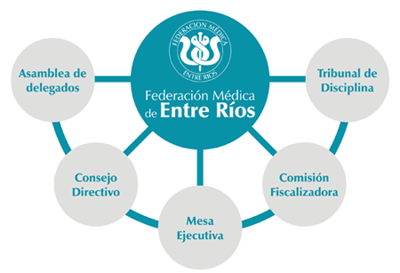 Autoridades